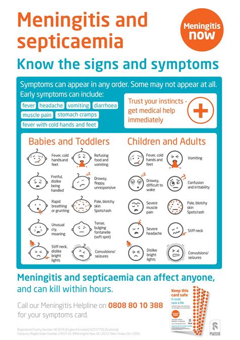 Meningitis Signs And Symptoms Poster Oct 2018 By Meningitis Now Issuu
