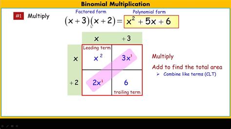 An area model is a model for math problems where the length and width are configured using multiplication. Binomial Multiplication using the area model - YouTube
