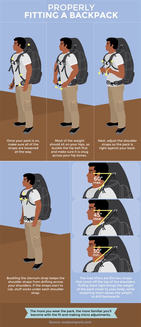How To Pack Your Backpack