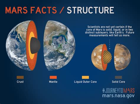 Nasa Releases Some Fun Facts About Mars Part Of Jouneytomars Program