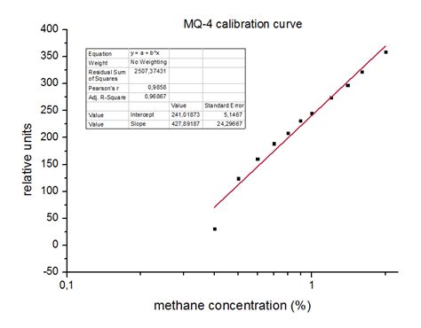 Get Knime Calibration Curve Pics Sample Letter Of To Whom It May Concern