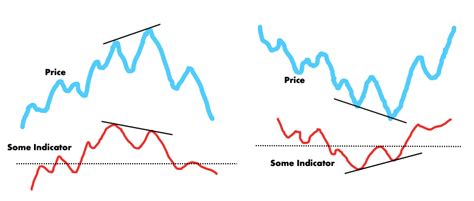 Divergence Cheat Sheet Free Divergence Pdf And Complete Guide