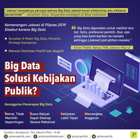 Big Data Solusi Kebijakan Publik Pinterpolitik Com