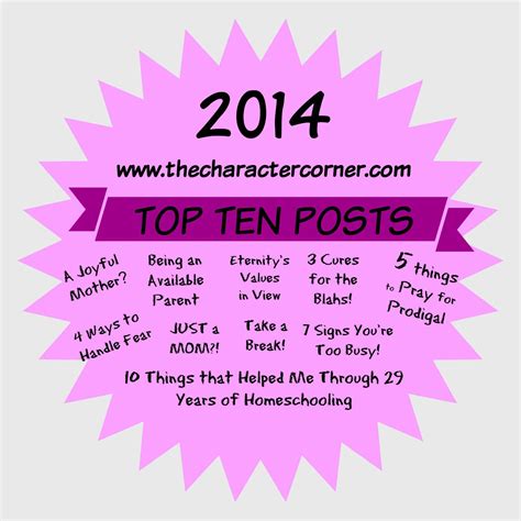 Top 10 Posts Of 2014 The Character Corner