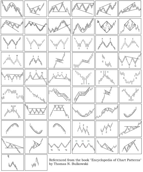 Chart Patterns Book Pdf