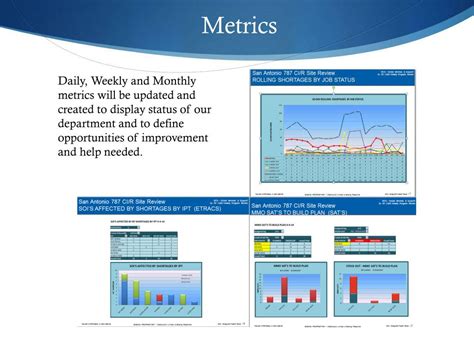 Ppt 787 Battle Rhythm Powerpoint Presentation Free Download Id2353357