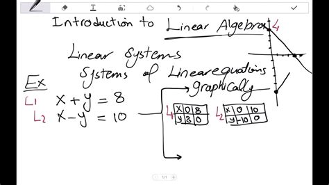 Lecture 01 Introduction To Linear Algebra Youtube