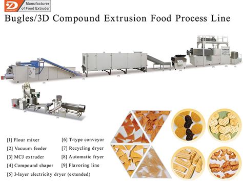 Bugles3d Extrusion Food Process Line Manufacturer Supplier And Exporter