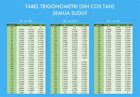 Tabel Sin Cos Tan Dari Sampai Semua Sudut Trigonometri Images