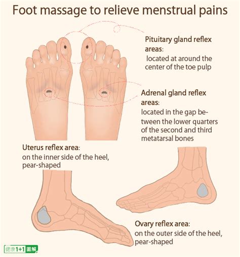 miraculous reflexology how to give yourself a foot massage that heals the body artofit