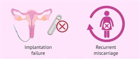 Implantation Failure And Recurrent Miscarriage