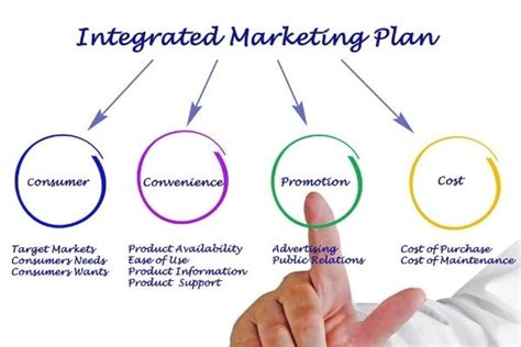 Your Brand Will Love These 6 Benefits Of Integrated Marketing