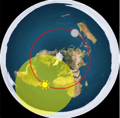 Flat Earth Sun And Moon Movement Flat Earth 2020