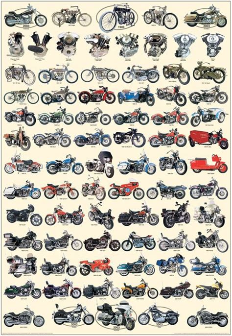 Harley Davidson Motorcycles Types
