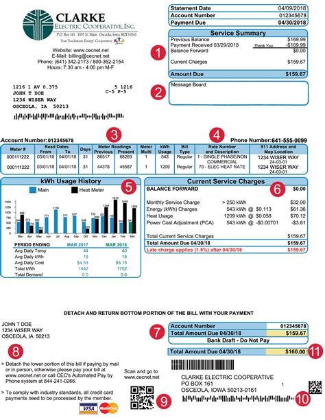 Understanding My Bill Example Ma Electric Bill Eversource Rezfoods
