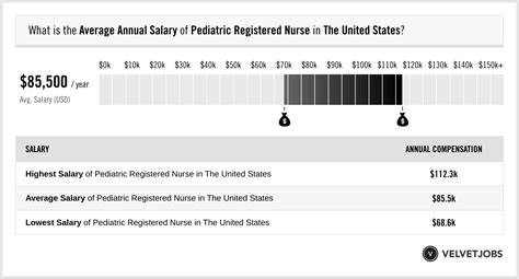 Pediatric Registered Nurse Salary Actual 2023 Projected 2024