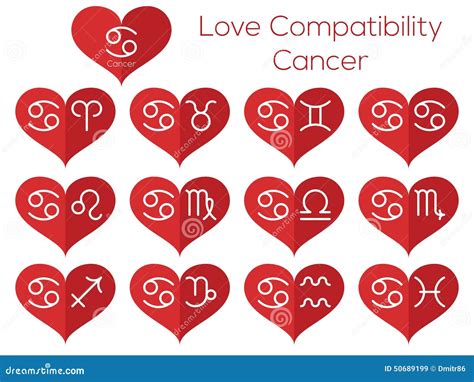 Love Compatibility Cancer Astrological Signs Of The Zodiac Stock Vector Illustration Of