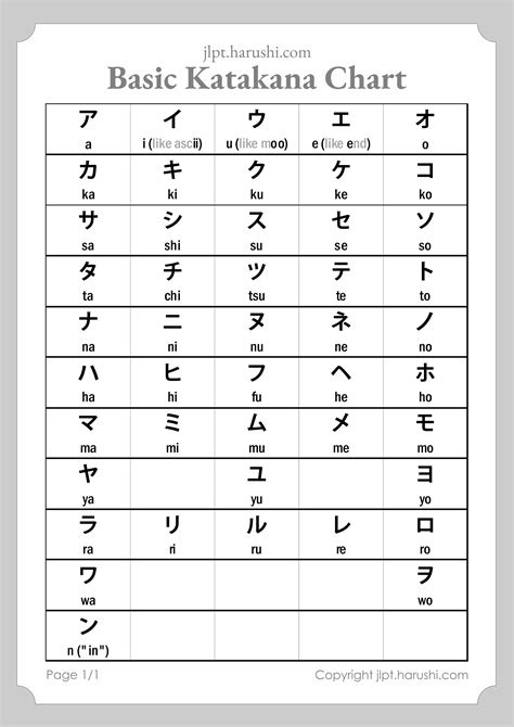 Gallery Of Printable Katakana And Hiragana Chart Katakana Chart