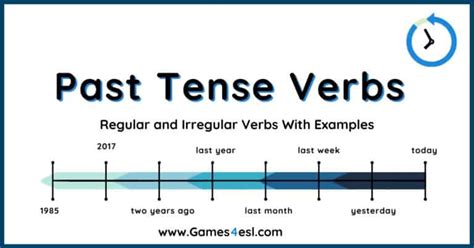 Past Tense Verbs Useful List With Rules And Examples Games Esl