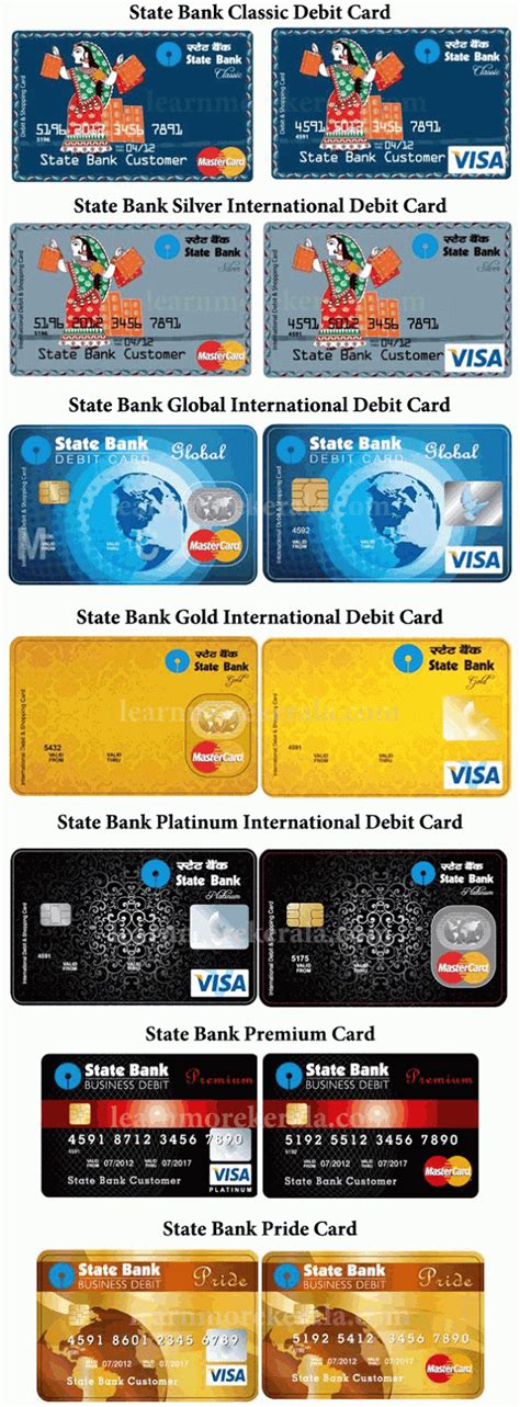The currency, daily usage limit, time period etc. State Bank of India Debit Cards