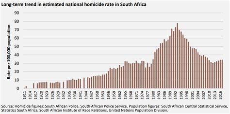 south africa murder