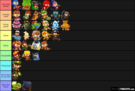 We have positioned the heroes in 5 quality tiers and we took into consideration only fated and. BTD6 Towers/Heroes Tier List - TierLists.com