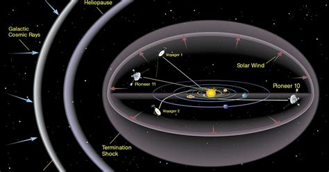 Die erde kann nur noch über eine antenne mit der sonde kommunizieren. Voyager 2 e il suo viaggio oltre il sistema solare | Il Bo ...