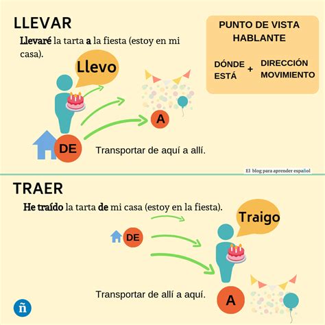 Llevar O Traer Aprender Español Recursos De Enseñanza De Español