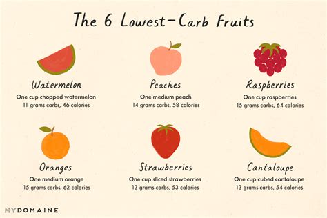 In this wiaw post, i share about the high volume low calorie foods i ate for breakfast, lunch and dinner. A Dietitian Ranked 13 Fruits Based On Carb Count