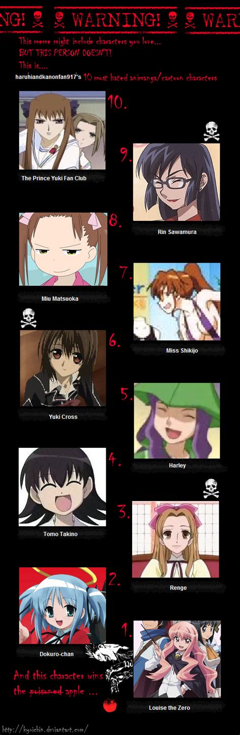 Top 10 Most Hated Anime Characters In The History Of