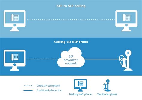 Astec It Communication Infrastructure What Is Sip Calling And Sip
