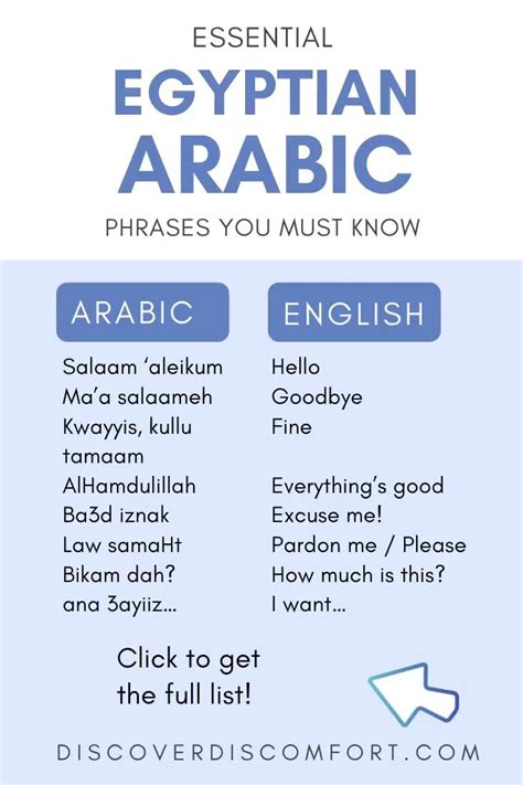 Basic Egyptian Arabic Phrases To Sound Local Discover Discomfort
