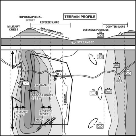 Fm 3 902 Chapter 6 Defensive Operations