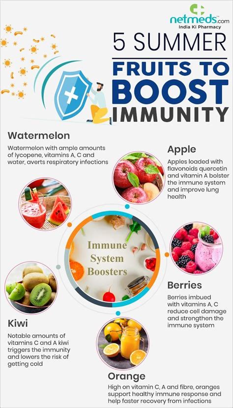 An essential nutrient, vitamin c acts as an antioxidant. - Foods that Boost Your Immune System (23 Infographics)