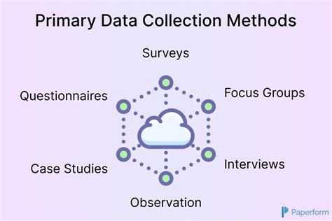 Data Demystified A Definitive Guide To Data Collection Methods