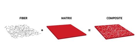 What Is Composite Material Definition And Types