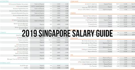 Salary Guide 2019 This Is What You Should Be Paid In Singapore