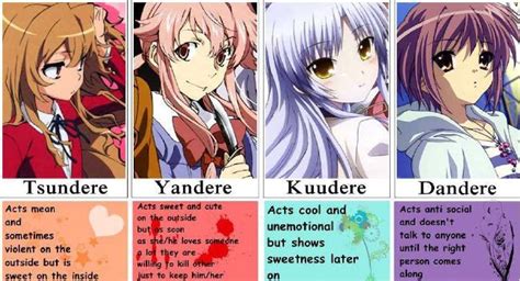 Anime Character Archetypes Character Creation Character Art Anime Art