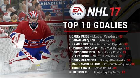 Nhl 17 Ideas For Why Arent Top Goalies Good In Nhl Video Games Youtube