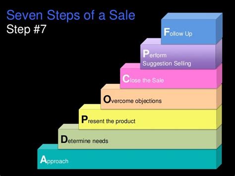 Seven Steps Of A Sale