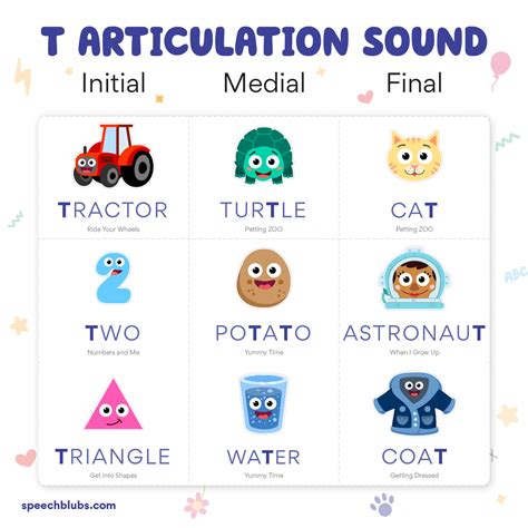 T And D Sounds Articulation Therapy A Guide For Parents Speech Blubs