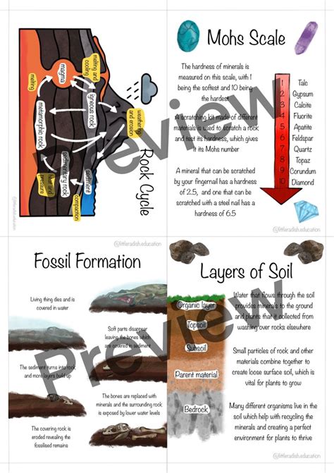 Printable Rocks And Minerals Cards Geography Teaching Etsy
