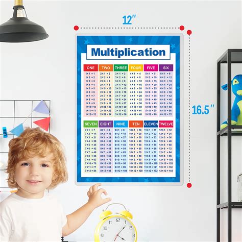 Laminated Educational Math Posters Multiplication And Division Math Learning Tools Educational