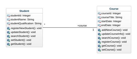 Class Diagram Example For Student Registration System ~ Diagram
