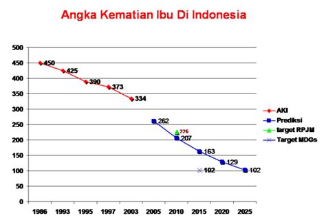 Aki Di Indonesia Terbaru Tahun 2020 Wawasan Kesehatan