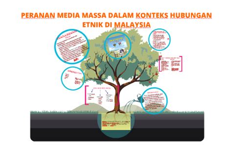 Mencegah sifat yang dapat menimbulkan perbalahan antara kaum dan agama. Peranan Media Massa Dalam Memupuk Perpaduan Kaum