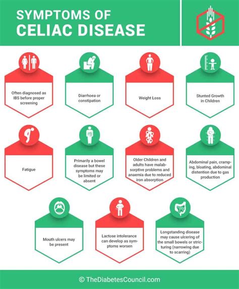 Balancing Diabetes And Celiac Disease