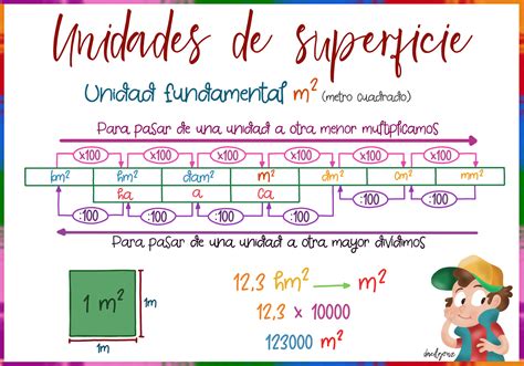 Tus Maestras En LÍnea Sistema MÉtrico Decimal 20 4 20