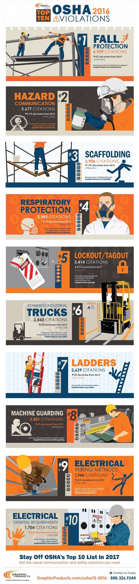 Osha Safety Posters Workplace Safety Safety Posters Health And