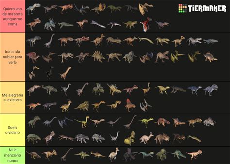 Jurassic World Evolution Prehistoric Creatures Tier List Community Rankings TierMaker